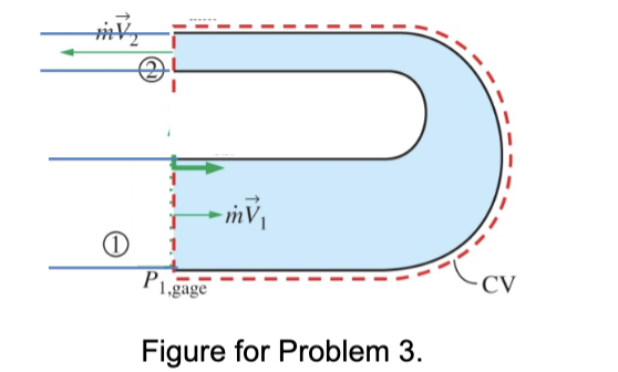 1,gage Figure for Problem 3