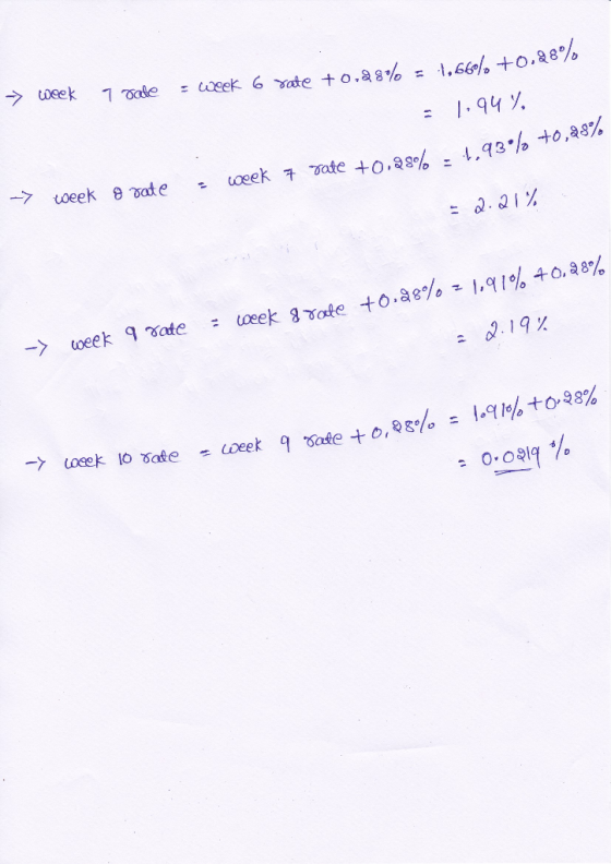 week = 0eek 6ate +0,88%lo .66 +0.88% 1.94 oeek 7ate +o.88% 4,93 % +0,a8% week ate : 2. 21% 1,1% 40,88% oeek gvote +0.88% week