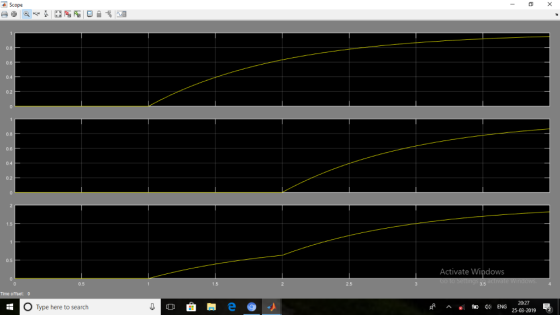 Scope 0.8 0.6 0.4 0.2 0.8 0.6 04 0.2 1.5 Activate Windows 0.5 2.5 0.5 20:27 Time offset: 0 rP ^ 40 ENG 25-03-2019 ヨ O Type he