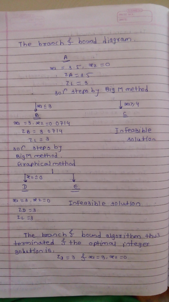 GRAME PACE NO DATE bound diagram The braoch A aei ZABC a1 ateps by Big Mmethod ae 3,ae2 0.0714 Iofeasi ble 28 3 0714 a0lution