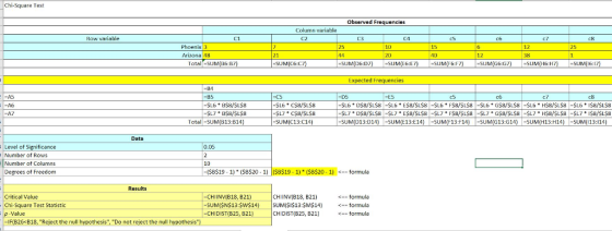 Chi-Square Test Observed Frequencies Column variable Row variable C3 C4 C1 C.2 C7 CB Phoenix 3 Arizona 4 25 1D 15 12 25 21 2D