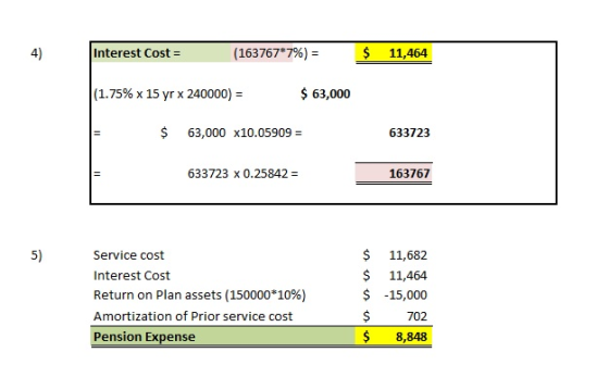 (163767 7%) Interest Cost $ 4) 11,464 (1.75% x 15 yr x 240000) 63,000 63,000 x10.05909 $ 633723 633723 x 0.25842 163767 $ 5)