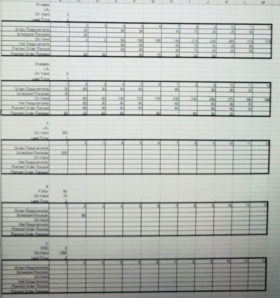 Widgets On Hard 0 Gross R cheduied Receps 100 140 215 285 Ne R Piamed Order Rece 75 L4L On Hand Scheduled Recepts On Hand 170
