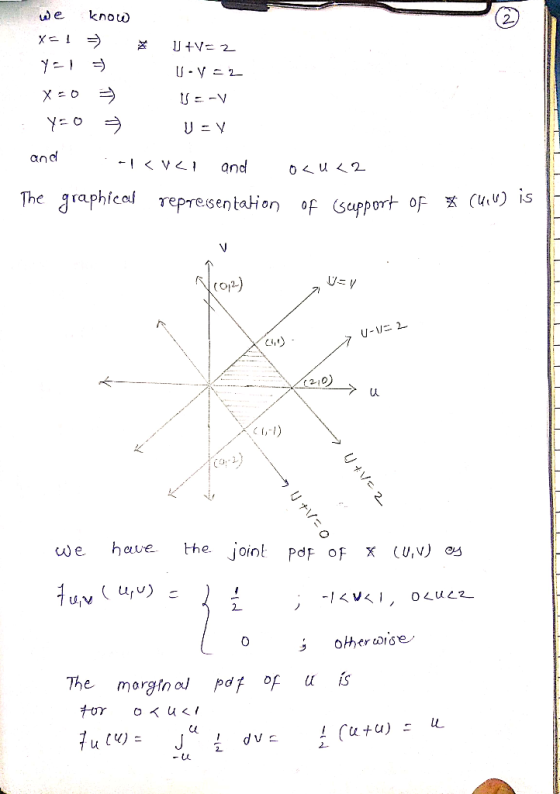 The graphical representa ion of Support oF五(UU) įs u) IS 21 1,-1) we heve he joint Pof of X (U,x) ex ( ur) other ω16e The mor