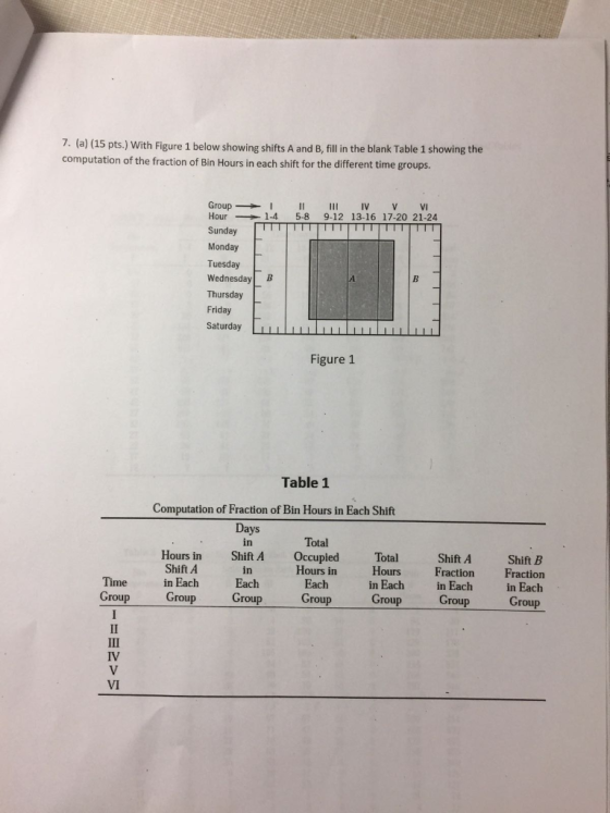 7. (a) (15 pts.) With Figure 1 below showing shifts A and B, fill in the blank Table 1 showing the computation of the fractio