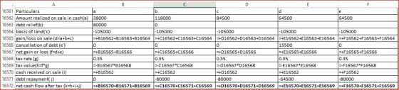 16561 Particulars 16562 Amount realized on sale in cash(a) 38000 16563 debt relief(b) 16564 basis of land(c) 16565 gain/loss