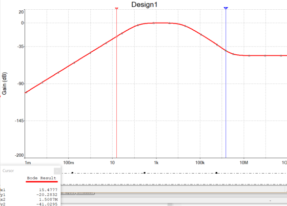 Design1 20 0 -35 90- -145 200 100k 10 1G 1m 100m 1k 10M Cursor Bode Result 15.4777 -20.2832 yl x2 y2 1.5087M 41.0295