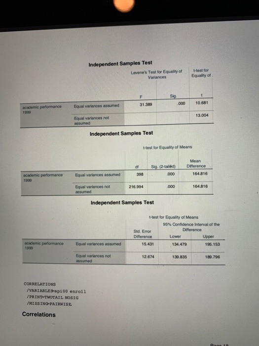 Independent Samples Test Levenes Test for Equality of -test for Equality of Variances .000 10.681 31.389 31.389 academic per