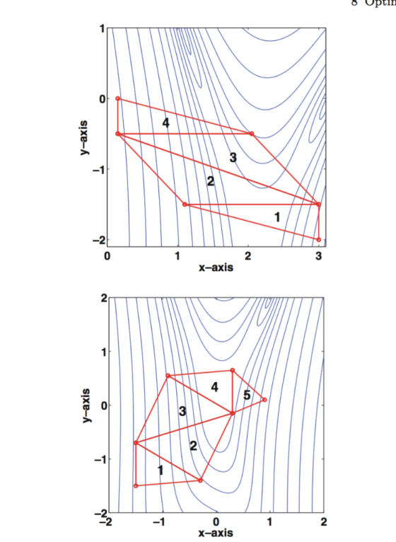 3 2 1 -2 2 1 х-ахis 2 4 3 2 2 1 -1 х-ахis y-axis y-axis
