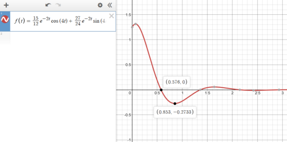 1:5 27 2 2t sin (4 f() cos (4t)+ 24 12 1 0.5 (0.576, 0 25 15 0.5 1 (0.853, -0.2733) -0.5