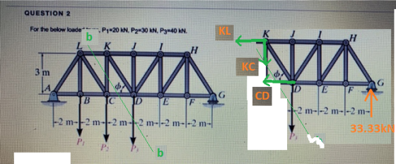 QUESTION 2 KL , P1-20 kN, P2-30 KN, P3-40 kN. For the below loade K H K KC 3 m E CD E B C F +2 m--2 m--2 m- -2 m--2 m--2 m--2