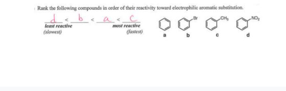 Rank the following compounds in order of their reactivity toward electrophilic aromatic substitution NO2 CH least reactive (s