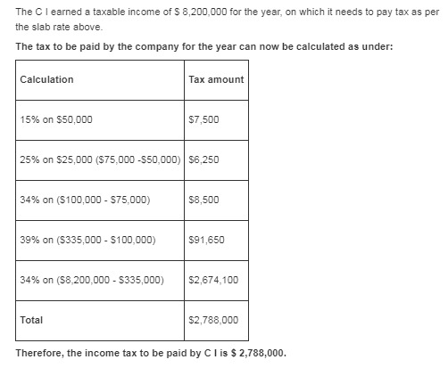 The Cl earned a taxable income of S 8,200,000 for the year, on which it needs to pay tax as per the slab rate above. be calcu