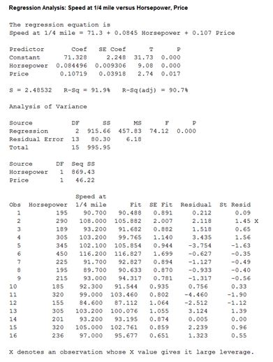Regression Analysis: Speed at 1/4 mile versus Horsepower, Price The regression equation is Speed at 1/4 mile 71.3 + 0.0845 Ho