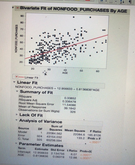 Bivariate Fit of NONFOOD PURCHASES By AGE 90 80 70 60 50 40 30 20 20 30 40 50 60 AGE -Linear Fit Linear Fit NONFOOD_PURCHASES