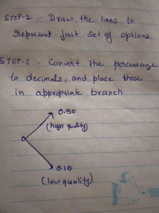 STEP-1 DYaw the lines to tepresmt disst Set options. STEP-2:-Convert the percent ag to decimals and place thase in appsopiiat
