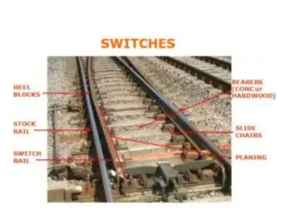 SWITCHES BEARERS CONCar HARDWOOD) EEL BLOCKS STOCK SLIDE CHAERS RAIL SWITCH PLANING RAIL