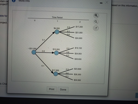 More Info rtain ca ased on this information, project? able for Time Period 1 2 project. $17,200 0.3 $4,000 0.1 $21,000 0.6 $2