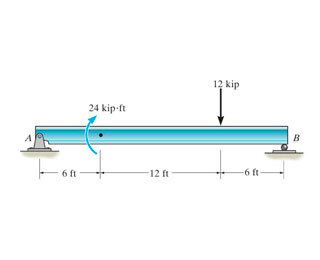 12 kip 24 kip.ft 12 ft 6 ft
