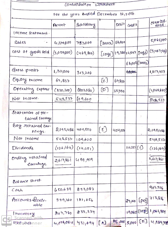 ConsolfdaHan Fov the yeay endledl Decembe» 31,2 0l6 ons* lid- au-e [ncome starement Sales Cost of aoods so 46 1,$8 I,3,000313