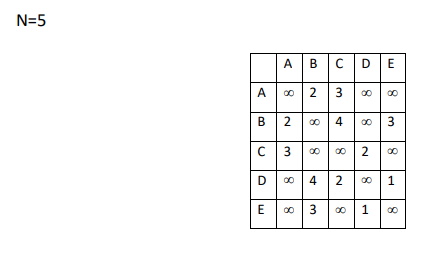 N=5 A B C DE