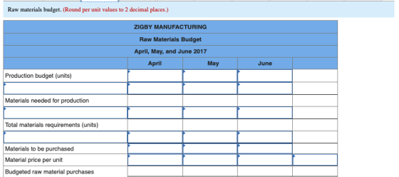 Raw materials budget. (Round per unit values to 2 decimal places.) ZIGBY MANUFACTURING Raw Materials Budget April, May, and J