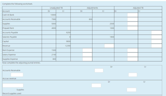 Complete the following worksheet. Unadjusted TB Dr Adjusted TB Adjustments Account Cash At Bank Accounts Receivable Supplies