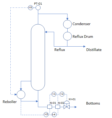 PT-01 (1-5 Condenser Reflux Drum Reflux Distillate (1-1-(-2) xV-01 Reboiler AI-01 Al-02/ Bottoms I-3i-1-4