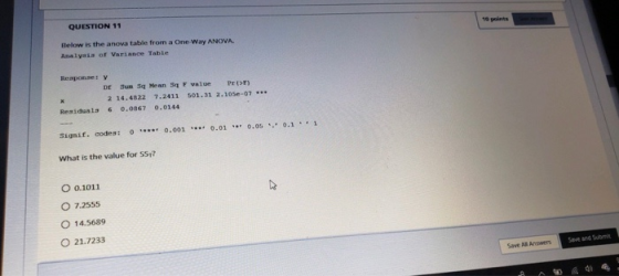 QUESTION 11 10 points Below is the anova table from a One-Way ANOVA Analyais of Variance Table Dr Sum 3q Mean Sg F value ProF