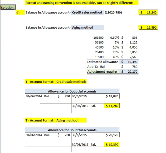 Format and naming convention is not available, can be slightly different: Solution: $ 17,240 d) ance in Allowance account - C