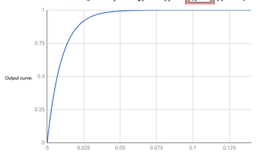 0.75 0.5 Output curve: 0.25 0 0 0.025 0.05 0.075 0.1 0.125