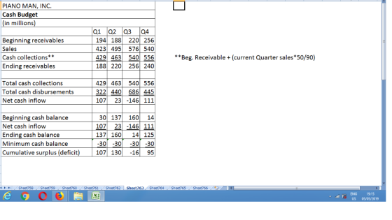 PIANO MAN, INC. Cash Budget in millions Q1 Q2 Q3Q4 Beginning receivables Sales Cash collections Ending receivables 194 188 22
