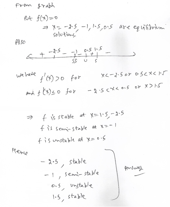 From abh solu tiang Al so ナ we hae )o for is stable at-i,,-2-5 f is s tene 5 stable 1 senut- stable 1-5 sfable
