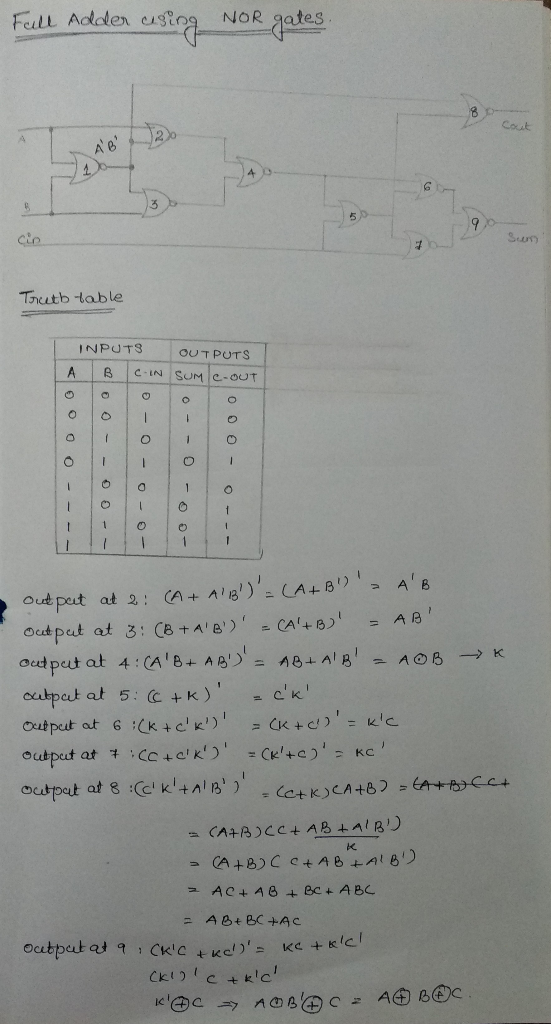 Feull Addler ates NOR Cout 2X Ae 9 cio Sum Trutb table INPUTS OUTPUTS A C-IN SUM e-OUT C C 1 1 1 Out peut at 2: CA+ AB):LAB)