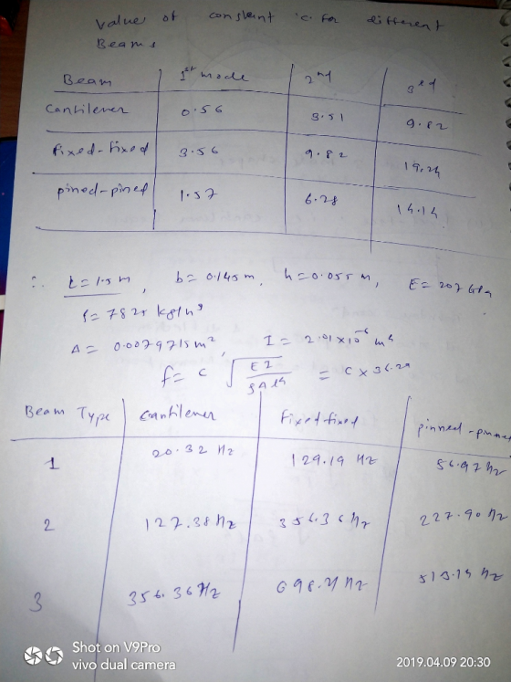 of Con slent value Bea na Beam 2 g, รา g. T, 2 6.24 2.32 2 1 2 วั14.15 35e, 3C?121 Ggf.nl nr | Shot on V9Pro vivo dual came