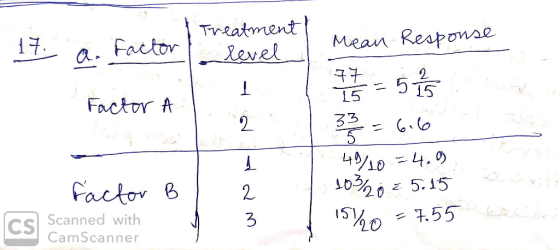 Treatment level 7.a.Factor Mean Respose 15 Factor t 33 5 49/104. 2 Factor 5. 15 cs Scanned with CamScanner 3 55
