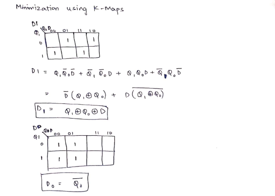 Minmization usina K-Mo.ps OP S DI 11 (c