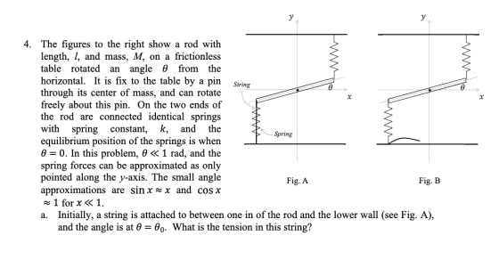 )y 4. The figures to the right show a rod with length, l, and mass, M, on a frictionless table rotated an angle θ from the ho
