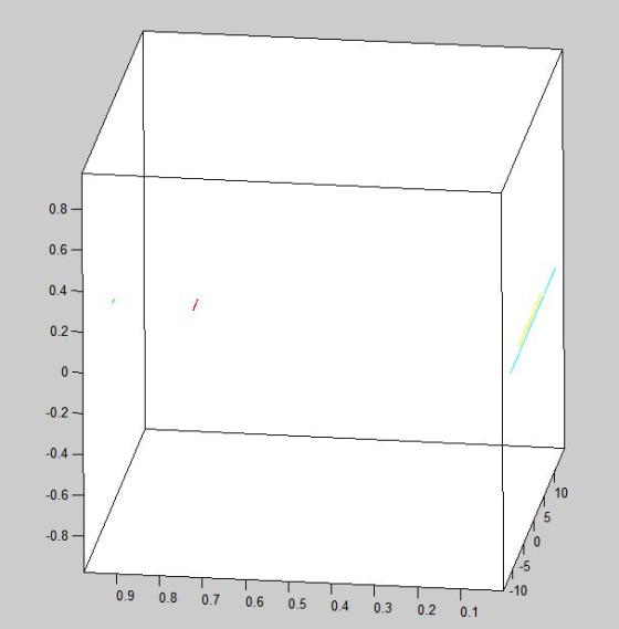 0.8 0.6 0.4 -- 0.2 0 -0.2 -0.4- 10 -0.6 -0.8 -5 -10 0.9 0.8 0.7 0.6 0.5 0.4 0.3 0.2 0.1 LC