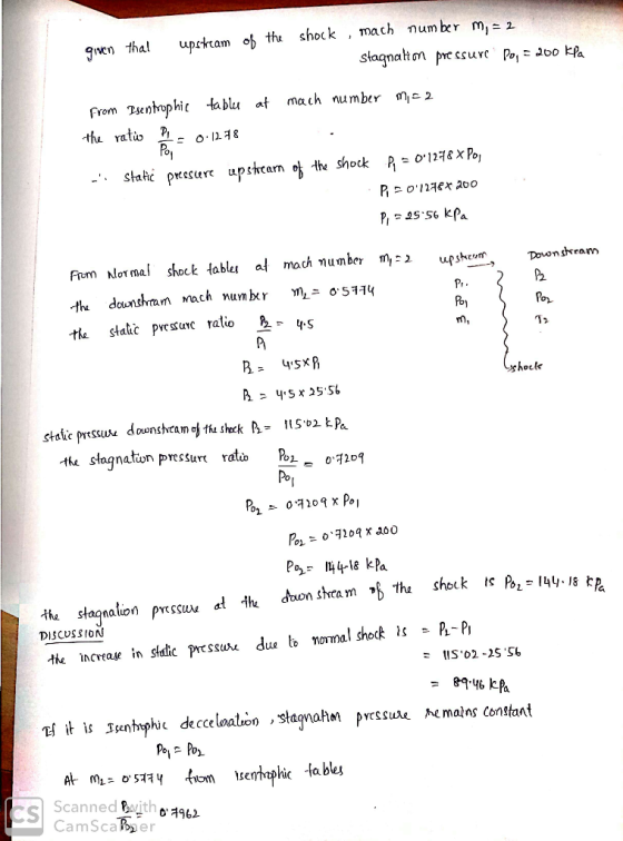 upskcam of thu shock , mach number m, = 2 given tha Stagnaltm pre surc Po, 200 kfa From Tenophit tablu at mach number m,c 2 t