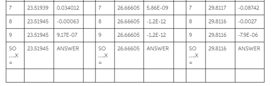 723,51939 0034012 23.51939 0.034012 8 23.51945-0.00063 9 23.519459.17E-07 SO 23.51945 ANSWER 26.66605 | 5.86Е-09 26.666051.2E