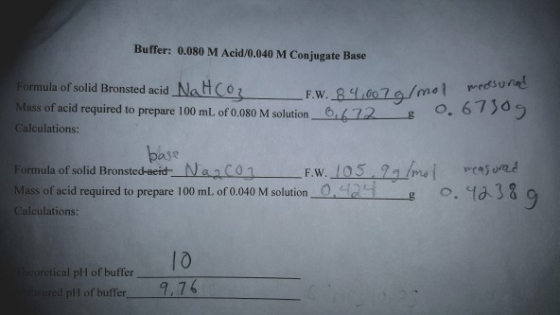 Buffer: 0.080 M Acid/0.040 M Conjugate Base Formula ofsolid Bronsted acid Natt (eg Mass of acid required to prepare 100 mL of
