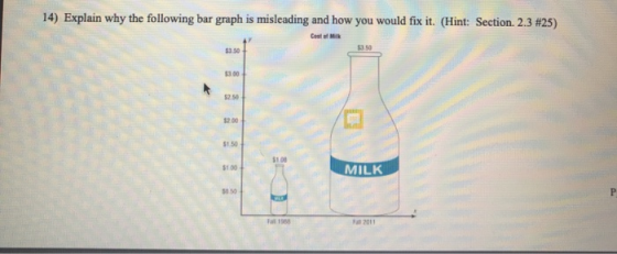14) Explain why the following bar graph is misleading and how you would fix it. (Hint: Section. 2.3 #25) $3.00 52.50 $2 00 $1