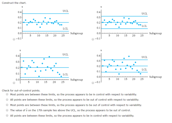 Construct the chart UCL 0.4 0.4 UCL 0.3 0.3 0.2 0.2 LCL 0.1 0.1 LCL Subgroup 0.0 Subgroup 0.0 5 10 15 20 25 5 10 15 20 25 -0