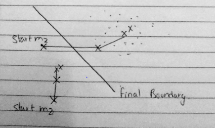 final Baunda shut im