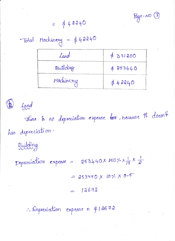 NO 44240 4340 Hachinny Total hand 3tI00 Beilding 253440 Mlachinesy 4240 hand depreciation ezpente tor because doesnt hore no