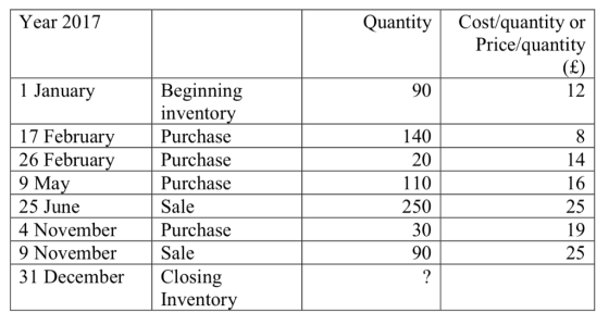 Year 2017 Quantity Cost/quantity or Price/quantity 12 1 January Beginning 90 inventoi 17 Februar Purchase 140 20 26 Februar P