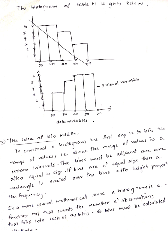 The histom a m 이 table, isawっbelow 6 20 30 40 so visual variabs 2. dała varia bles The idea of bio wid to rarge ol valu, e.