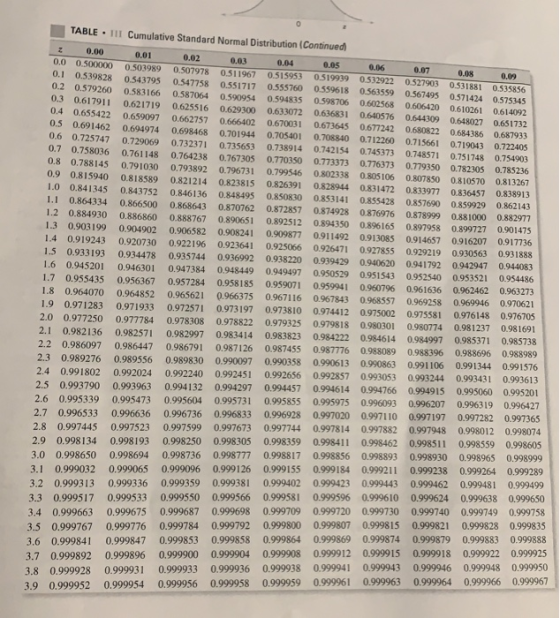 TABLE 111 Cumulative Standard Normal Distribution (Continued 0.00 0.01 0.02 0.03 0.04 0.05 0.06 0.07 0.0 0.500000 0.08 0.5039