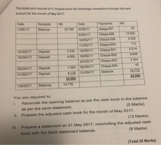The books and records of H. Angula show the followings transactions through the bank account for the month of May 2017: Recei